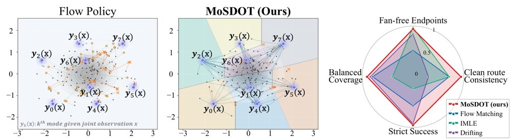 Multi-Agent Coordination via Support-Preserving Distillation Figure 1