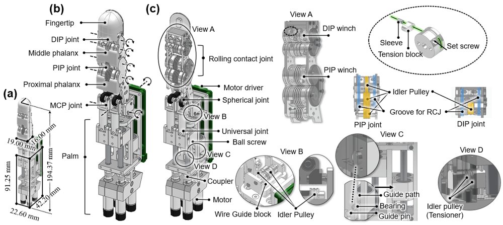 Design of a Fully Actuated 4-DOF Robotic Finger With Joint-Specific Hybrid Remote Actuation Figure 1