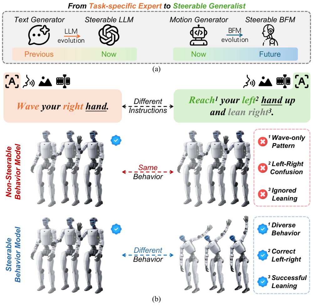 Benchmarking Behavioral Steerability in Behavior Foundation Models Figure 1