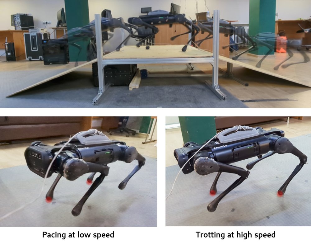 Energy-Efficient Gait Adaptation via Hierarchical Reinforcement Learning for Quadrupedal Locomotion Across Diverse Terrains Figure 1