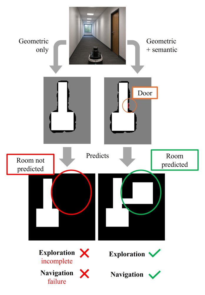 Semantic-Aware Predictive Mapping for Exploration and Navigation Figure 1