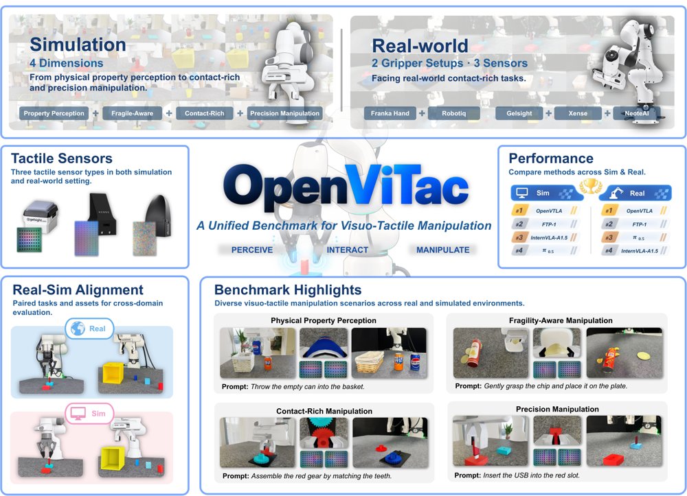 OpenViTac: Learning and Benchmarking Visuo-Tactile Policies in a Unified Sim-and-Real Framework Figure 1