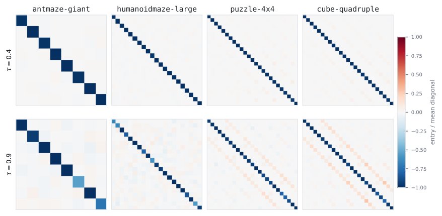 Q-Learning with Scalar Adjoint Matching Figure 1
