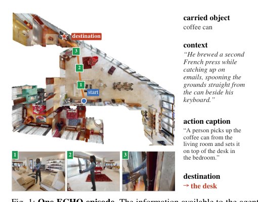 ECHO: Embodied Camera Observations of Human Object Carrying Figure 1