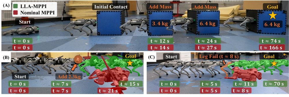 LLA-MPPI: Rapidly Adaptive Whole-body Control of Legged Robots with GPU-Accelerated Parallel Simulations Figure 1