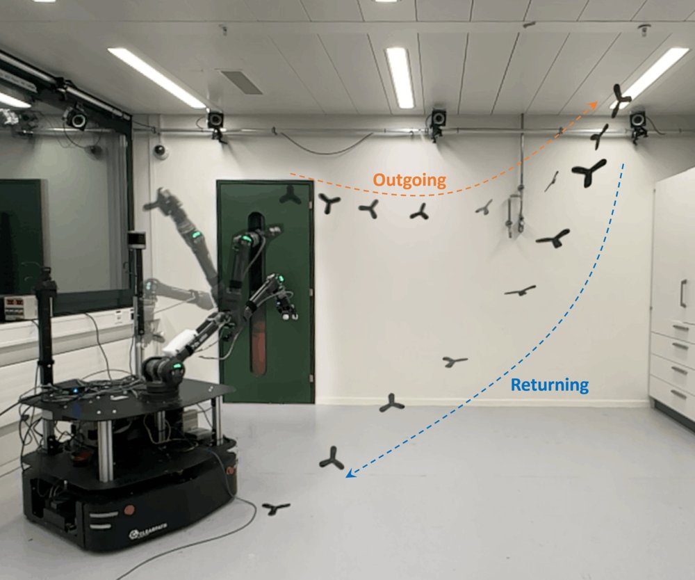 Robotic Boomerang Throwing via Model-Based Release Design Figure 1
