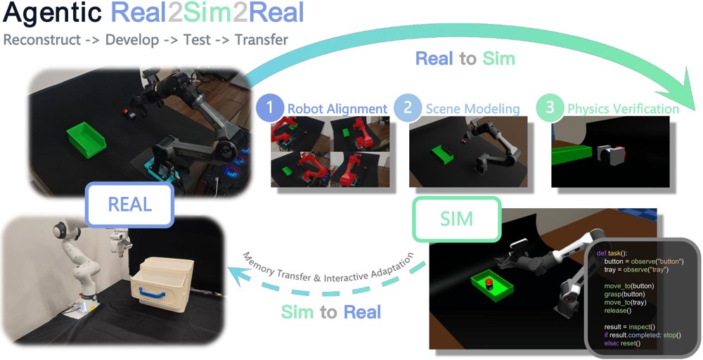 Agentic RSR: Real-to-Sim-to-Real through Scene Reconstruction and Execution-Grounded Robot Policies Figure 1