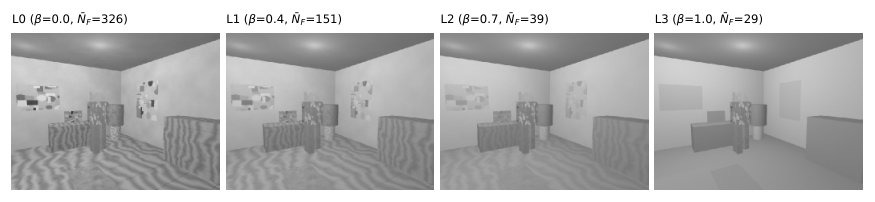 Does Dynamic-Point Filtering Help When Texture Is Scarce? A Controlled Study of ORB-SLAM2 Front-Ends in Synthetic Indoor Scenes Figure 1