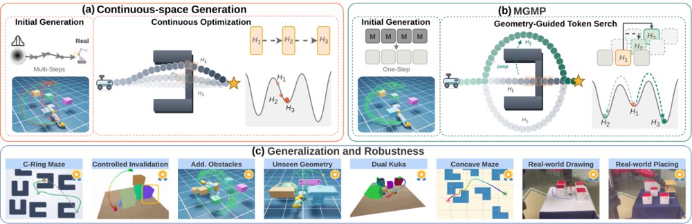Masked Generative Motion Planning with Geometry-Guided Token Search Figure 1