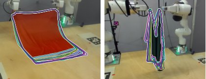 Same Action, Different Outcome: Variability in Dynamic Cloth Manipulation Figure 1