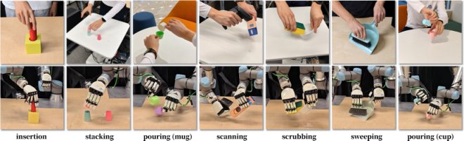 OmniHOI: Dexterous Hand-Object Interaction from Monocular Human Video Figure 1