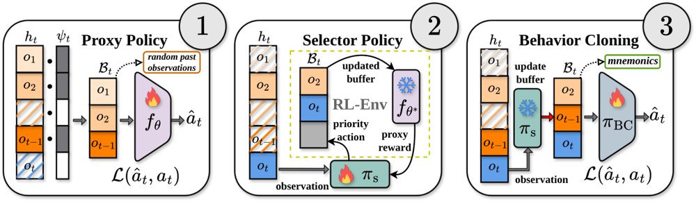 Self-Supervised Keyframe Discovery for Horizon-Invariant Behavior Cloning Figure 1