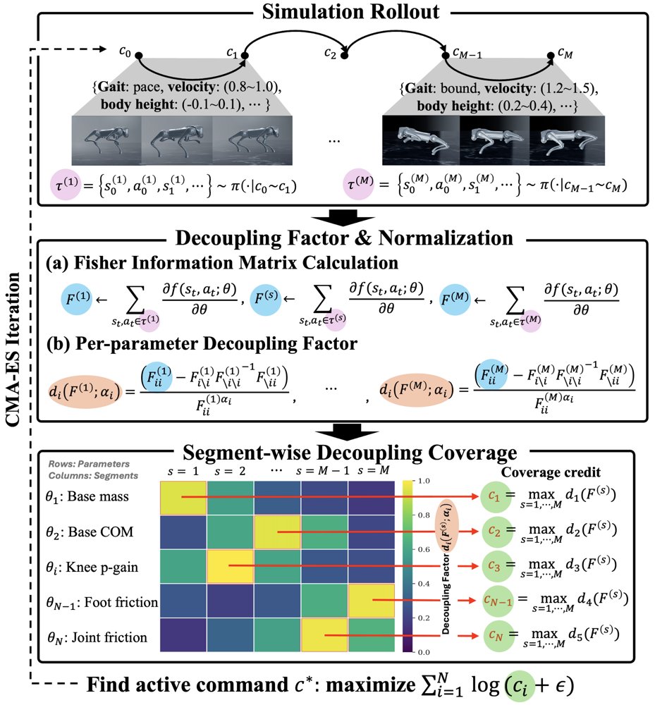 Informationally Decoupled Trajectory Design for Sim-to-Real System Identification Figure 1