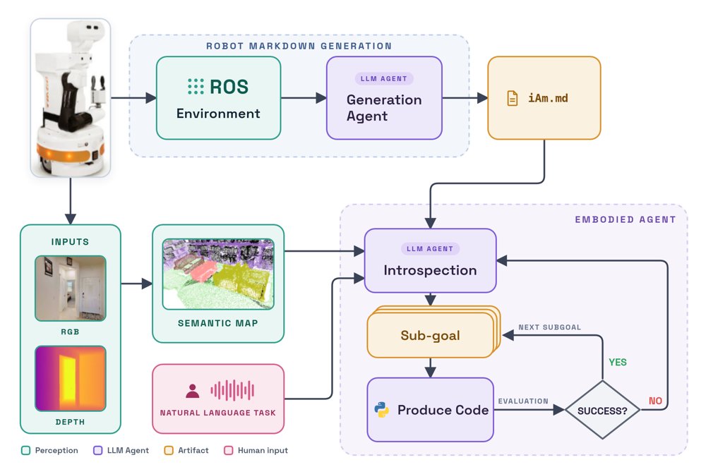 iAm.md: Robot Skill Self-Assessment through Agentic Introspection for Unknown Open-Vocabulary Domains Figure 1