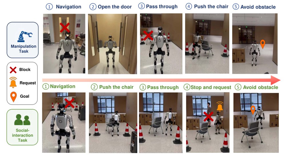 Towards Path-Creative Navigation: Robot Navigation through Embodied Interaction Figure 1