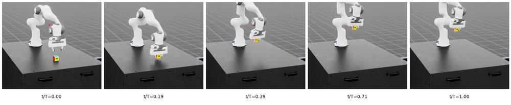 FOCUS: From Privileged States to RGB-D with Controlled Modality Switching and Representation Alignment Figure 1