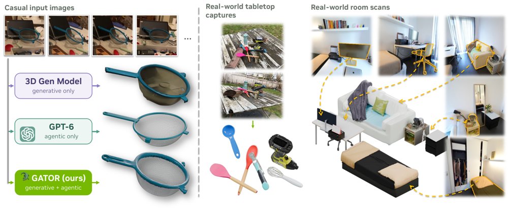 GATOR: Generative and Agentic 3D Object Reconstruction From Casual Images Figure 1