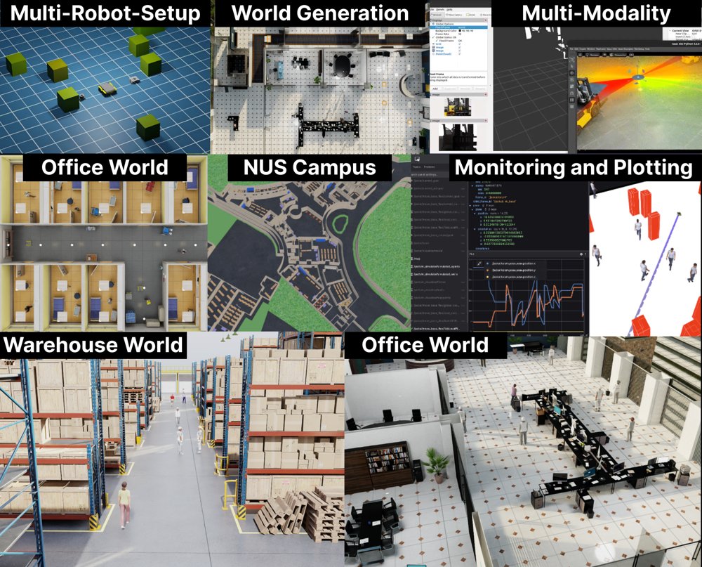 Demonstrating Arena 5.0: A Photorealistic ROS2 Simulation Framework for Developing and Benchmarking Social Navigation Figure 1