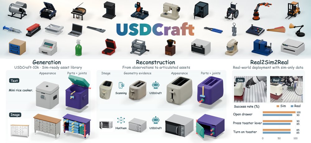 USDCraft: Geometrically Grounded Programmatic Modeling of Articulated 3D Assets for Simulation Figure 1
