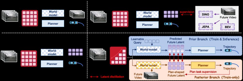 PlanWAM: Planning-Shaped Future Representations for End-to-End Autonomous Driving Figure 1