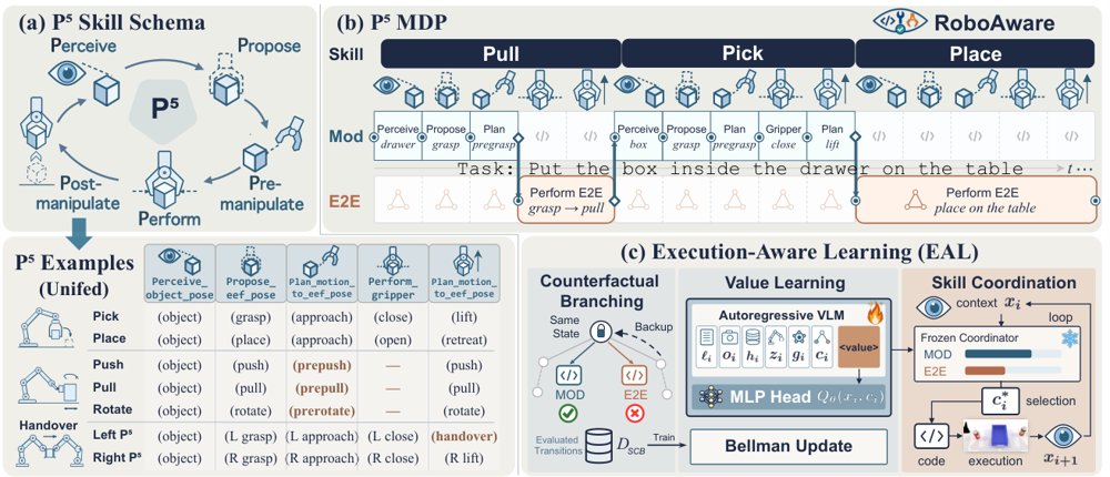 RoboAware: Learning to Coordinate Embodied Skills from Counterfactual Outcomes Figure 1