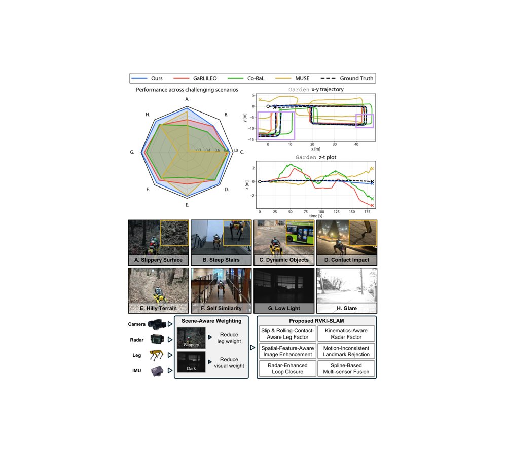 RAGNAROK: Radar-Aided Gravity-Normalized Alignment for Robust Open Keyframe-based Radar-Visual-Kinematic-Inertial SLAM Figure 1