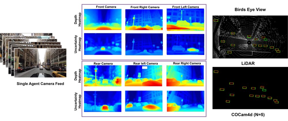 CoCam4D: Geometry-Aware Cooperative 4D Perception for Camera-Only Autonomous Driving Figure 1