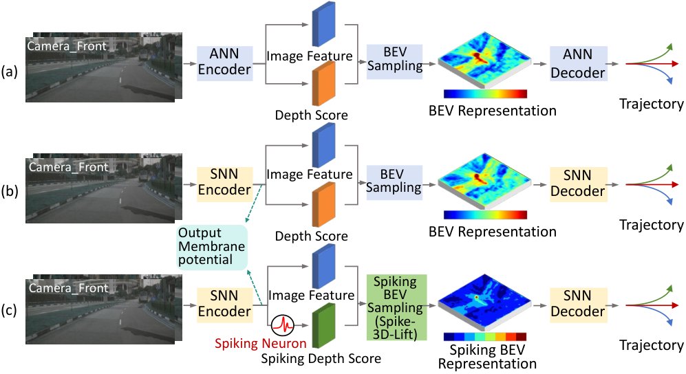 SDPAD: A Fully Spike-Driven Pipeline for End-to-End Autonomous Driving Figure 1