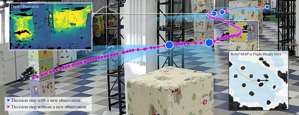 Acting from Belief, Looking When Needed: A Bayesian Spatial World Model for Navigation under Intermittent Perception Figure 1