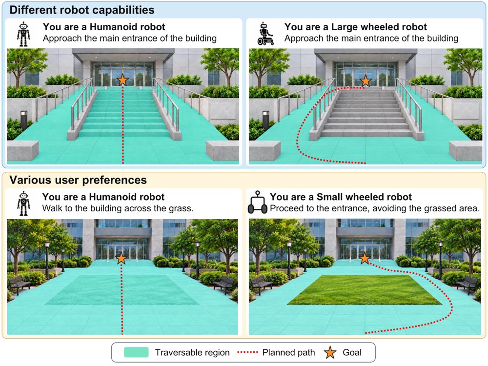 Learning Language-Conditioned Traversability Representations for Adaptive Visual Navigation Figure 1