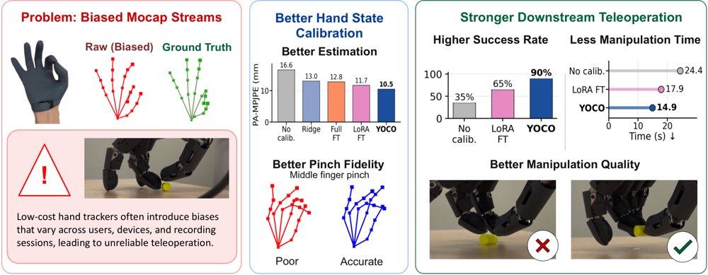 YOCO: You Only Calibrate Once! Fast Mocap Calibration for Dexterous Teleoperation Figure 1
