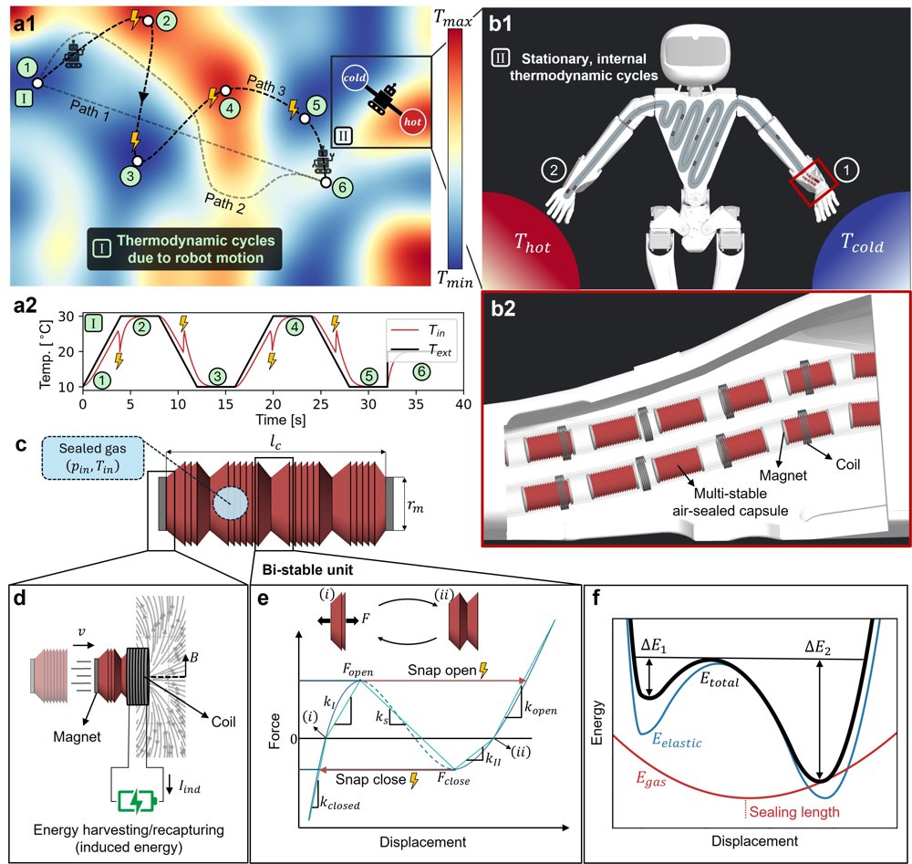 Autonomous thermodynamic cycles via robotic mobility and sensing Figure 1