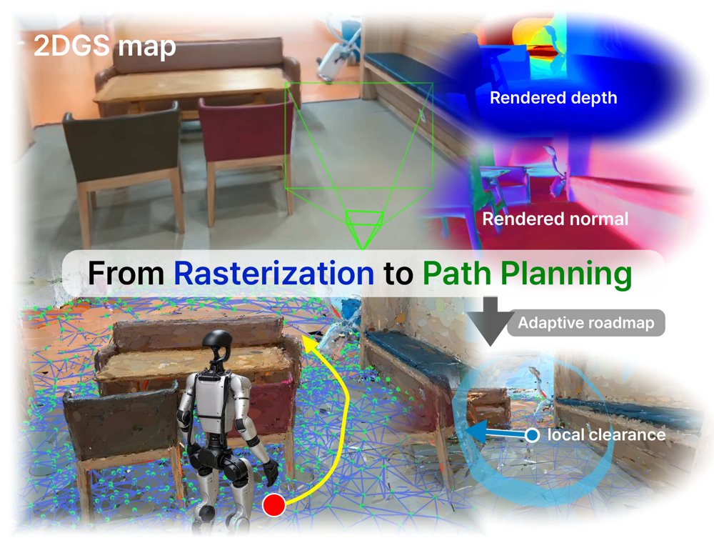 2DGS-Planner: Rasterization-based Path Planning in 2D Gaussian Splatting Map Figure 1