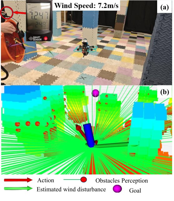 WAND: Learning Robust Navigation under Complex Wind Disturbances and Dense Obstacles for Quadrotors Figure 1