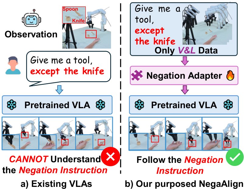 Tell Robot What Not to Do: A Negation Understanding Perspective Figure 1