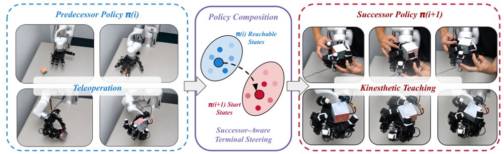 SkillWeave: Weaving Heterogeneous Demonstrations into Long-Horizon Manipulation Skills Figure 1