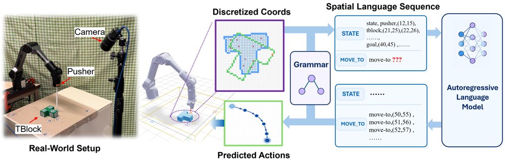 Unifying Policy Learning and State Prediction through Spatial Language Modeling Figure 1