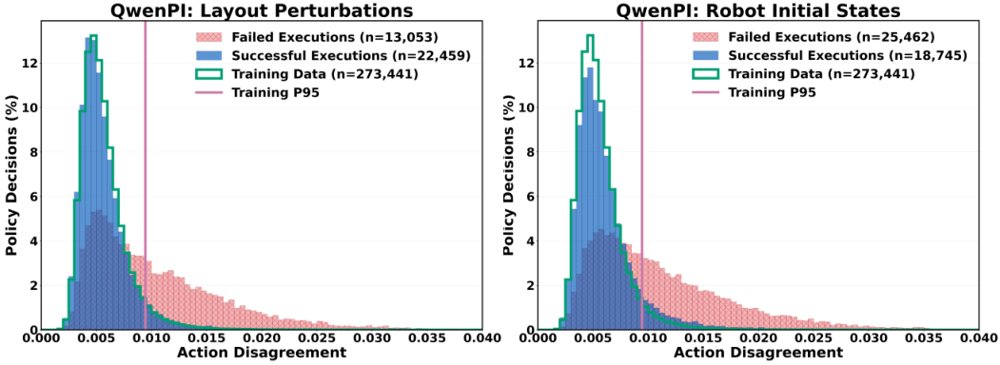 RESETTLE: Robotic Recovery through Disagreement-Triggered Retrieval and Efficient Corrective Control Figure 1