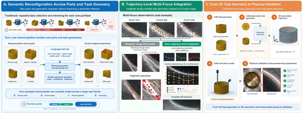 From Language to Motion: Task-Conditioned Focal-Stack Trajectory Integration for Microscopic Robots Figure 1