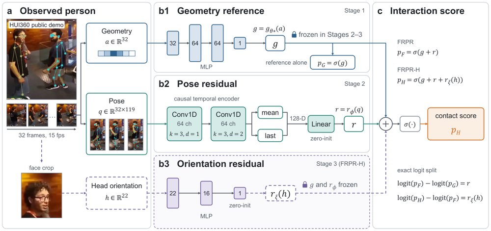 Fixed-Reference Pose Residuals for Measuring Cross-Dataset Cue Transfer in Human-Robot Interaction Anticipation Figure 1
