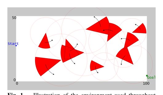 Real-Time Motion Planning with Dynamic Hazards: Classical vs. Learning-Based Methods Figure 1