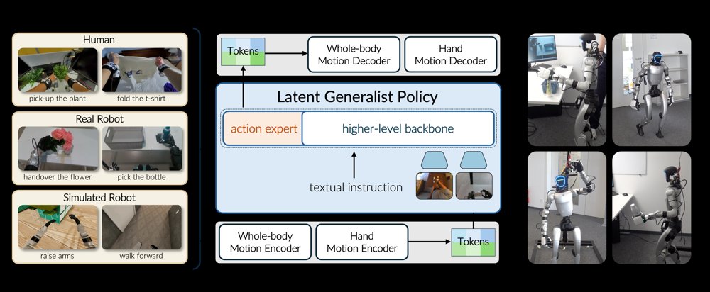 VioLA: Learning Generalist Humanoid Control Policies from Human Data Figure 1