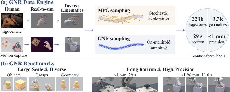 Generative Neural Retargeting for Human-to-Robot Dexterous Manipulation Figure 1
