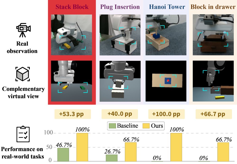 SpatialHarness: Test-Time Spatial Scaffolding for Fine Robotic Manipulation Figure 1