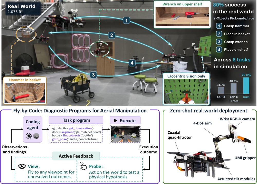 Fly-by-Code: Embodied Coding Agents for Aerial Manipulation with Active Visual and Physical Feedback Figure 1