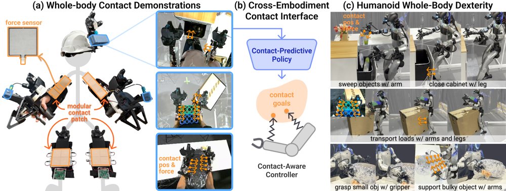 PanTact: Teaching Whole-Body Dexterity with a Wearable Contact Interface Figure 1