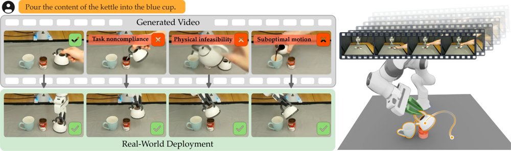 CASTER: Formalizing Zero-Shot Manipulation from Synthetic Videos as Constrained Optimization Figure 1