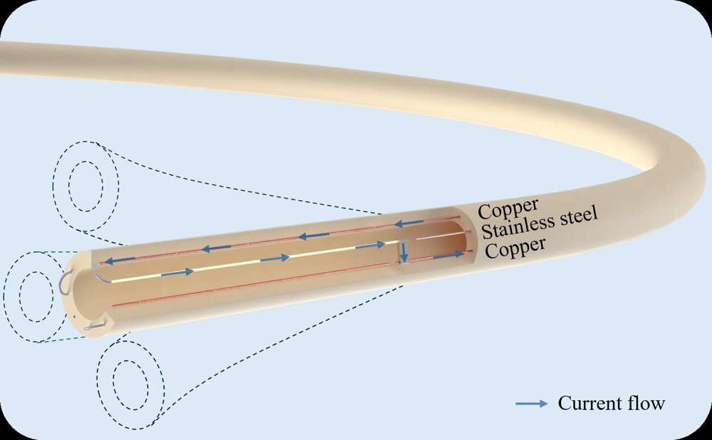 Selectively Actuated Fiberbots for High-precision Minimally Invasive Surgery Figure 1