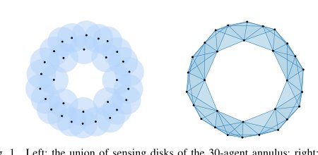 Distributed Harmonic-Covariance Feedback for Hole Closure in Planar Robot Swarms Figure 1