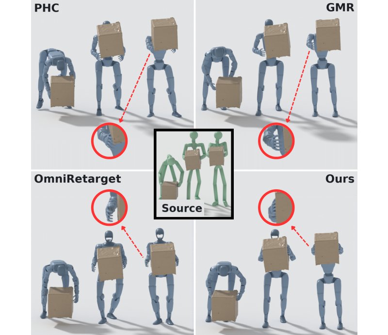 PriMoRetarget: Humanoid Motion Transfer Through Prioritized Motion Retargeting Figure 1